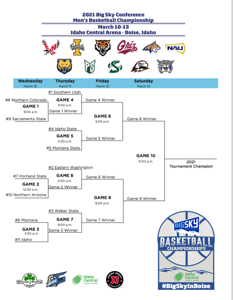 Southern Utah bursts to league title, enters wide open tournament on